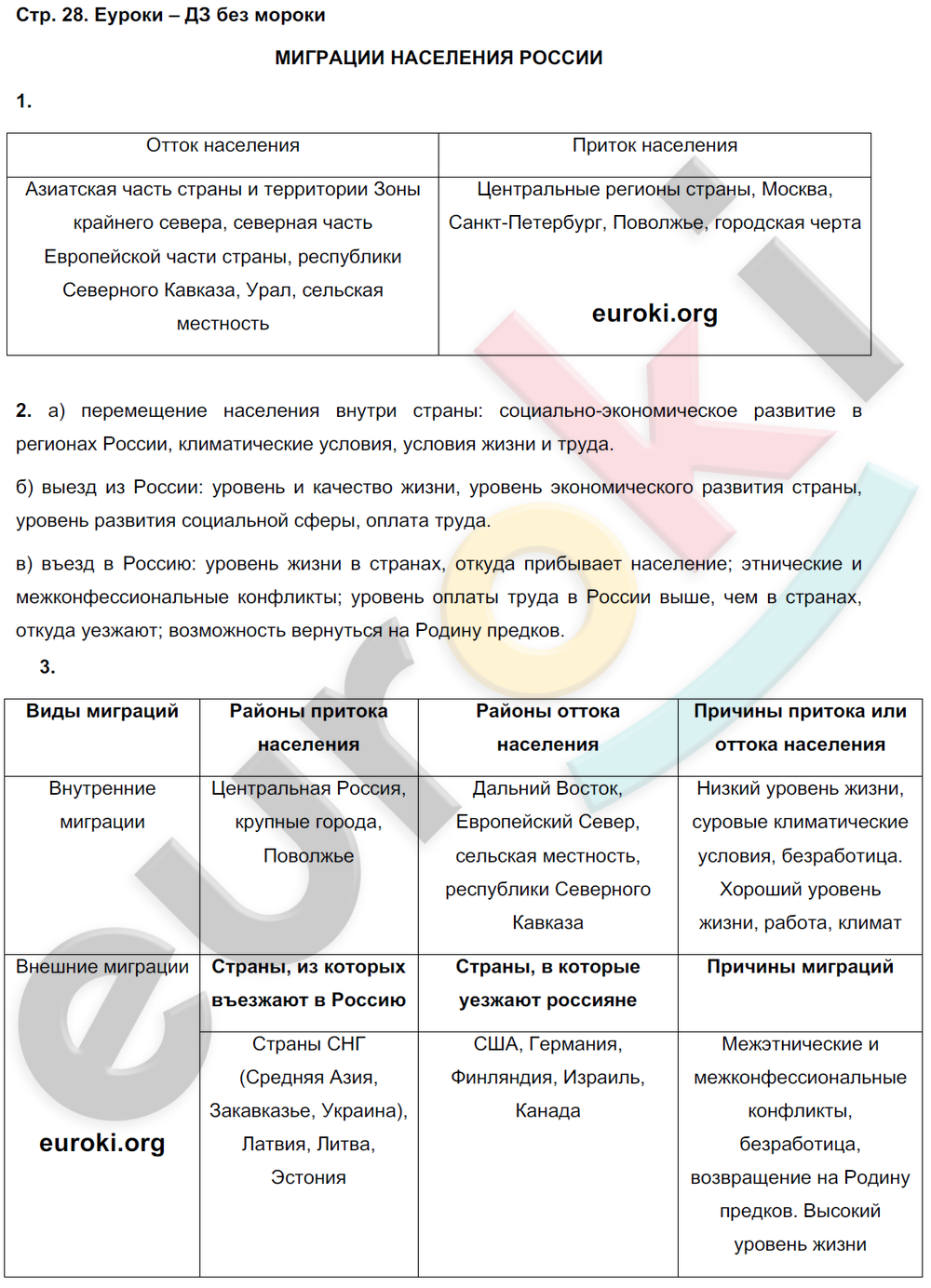 Рабочая тетрадь по географии 8 класс. ФГОС Сиротин Страница 28