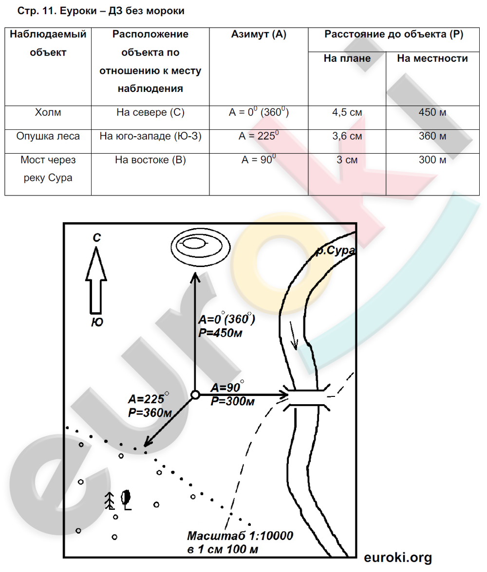 Рабочая тетрадь по географии 5 класс. ФГОС Сиротин Страница 11