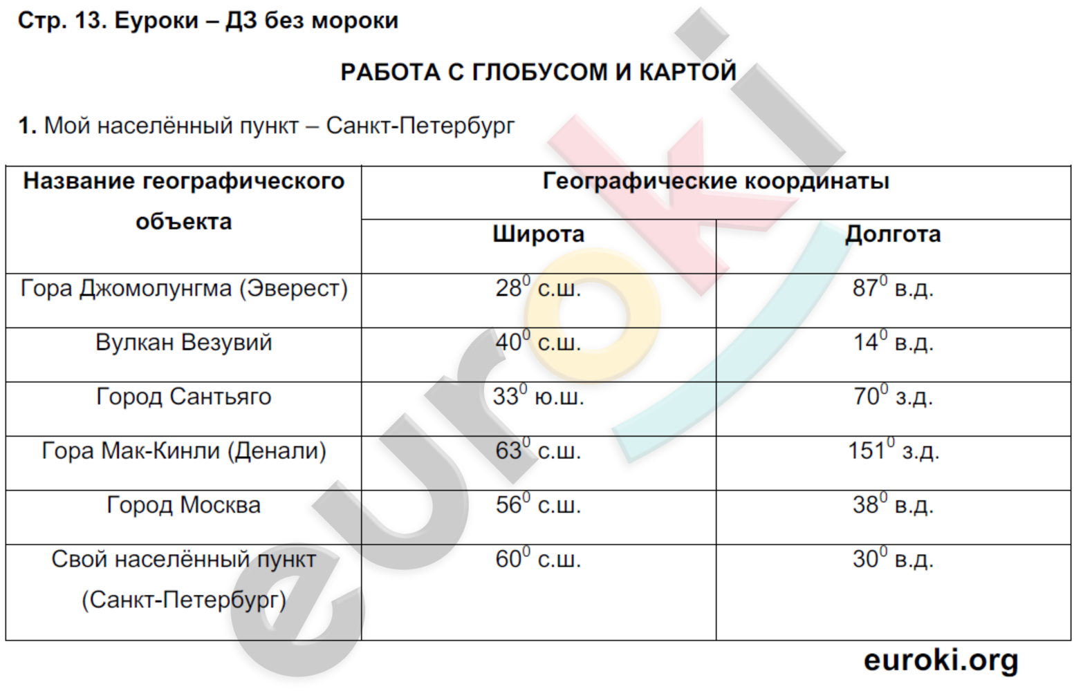 Стр 51 география 5. Таблица 5 по географии 6 класс. Гдз география 6 класс таблица. Таблица 5 по географии 6 класс ответы. География 6 класс стр 104 таблица.