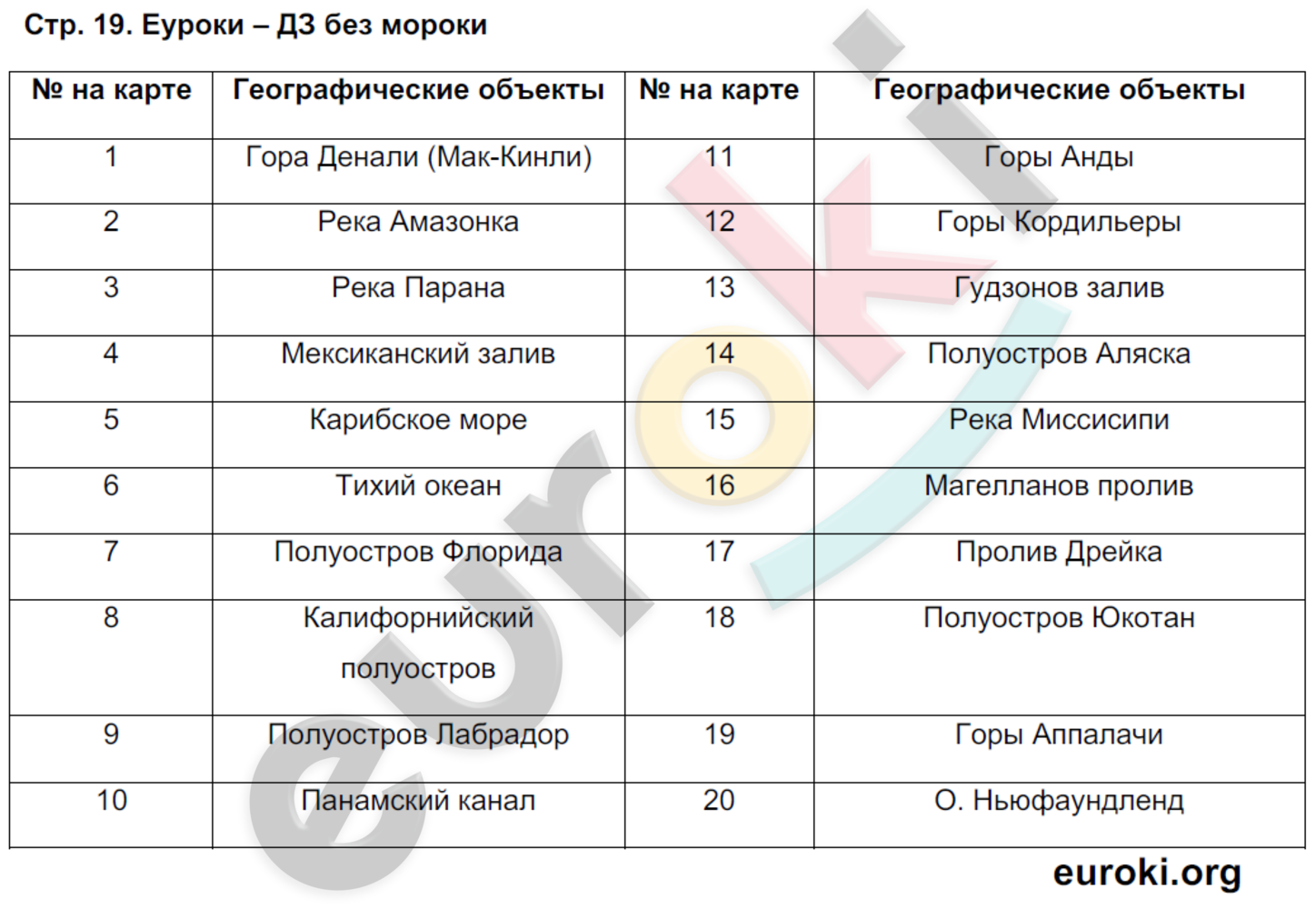 География 5 класс рабочая. Профиль по географии 6 класс. Гдз по географии 5 класс рабочая тетрадь Сиротин ответы.