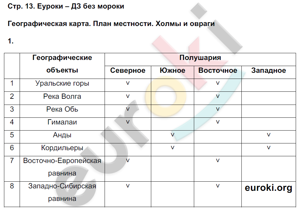 Тетрадь для самостоятельной работы по окружающему миру 3 класс. Школьная олимпиада Чуракова, Трафимова Страница 13