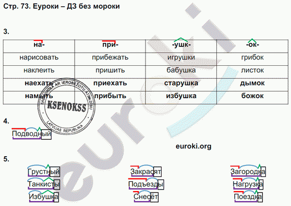 Контрольные работы по русскому языку 3 класс. Часть 1, 2. ФГОС Крылова, Канакина Страница 73