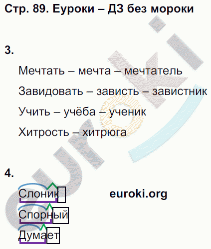 Зачетные работы по русскому языку 3 класс. Часть 1, 2. ФГОС Алимпиева, Векшина Страница 89