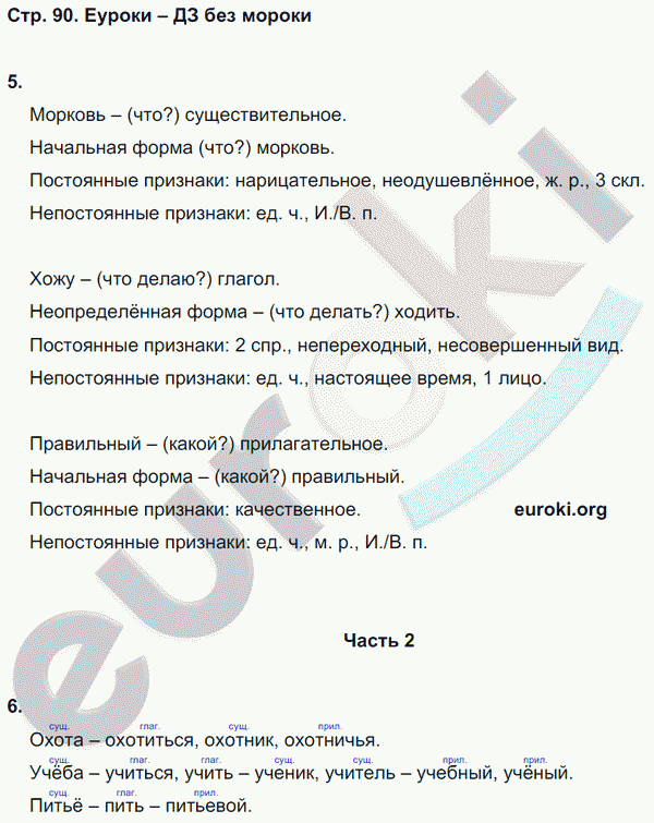 Зачетные работы по русскому языку 3 класс. Часть 1, 2. ФГОС Алимпиева, Векшина Страница 90