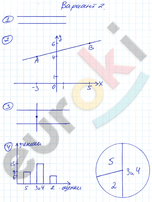 Координаты на плоскости 6 класс контрольная работа. Координаты на плоскости контрольная работа. Координаты 6 класс математика самостоятельная работа. Учебник по математике 6 класс Попов задания. Координаты на прямой 6 класс самостоятельная работы вариант e.