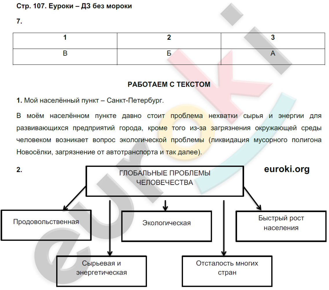 Тетрадь-тренажёр по географии 7 класс. ФГОС Котляр, Банников Страница 107