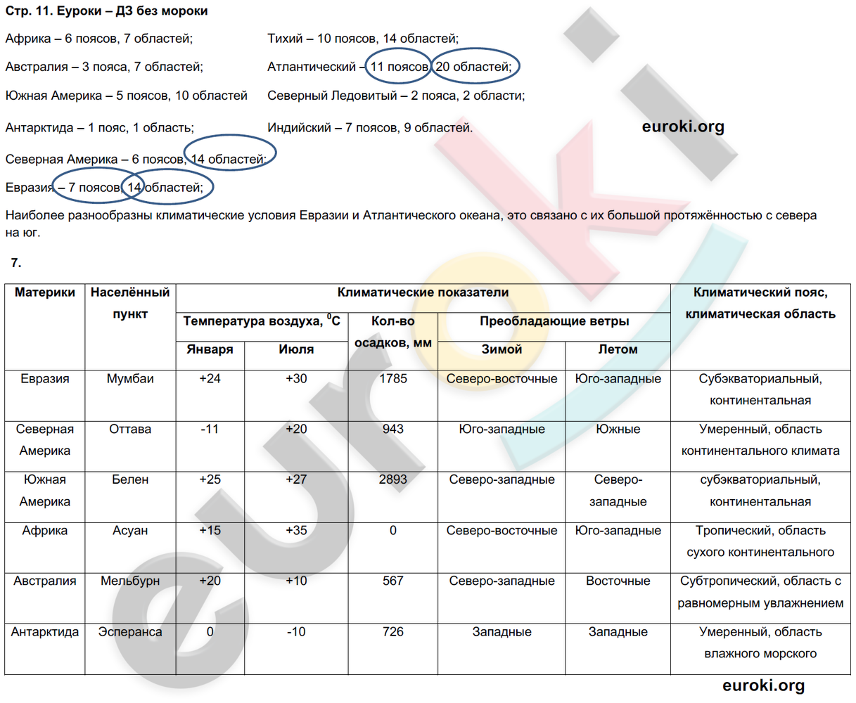 Тетрадь-тренажёр по географии 7 класс. ФГОС Котляр, Банников Страница 11