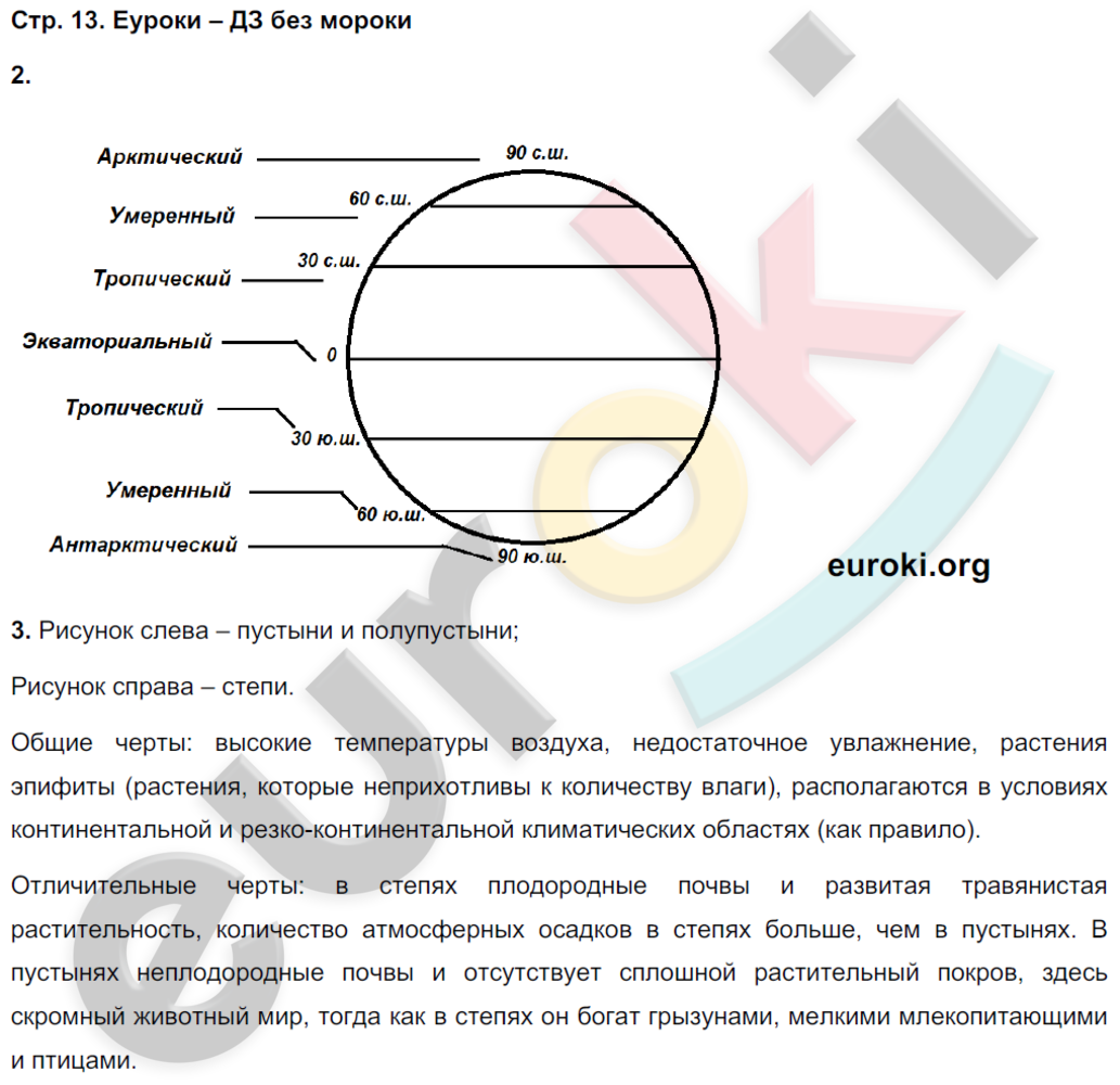 Тетрадь-тренажёр по географии 7 класс. ФГОС Котляр, Банников Страница 13