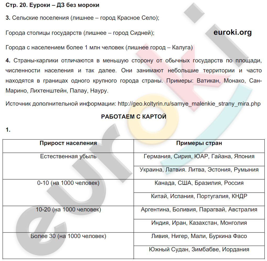 Тетрадь-тренажёр по географии 7 класс. ФГОС Котляр, Банников Страница 20