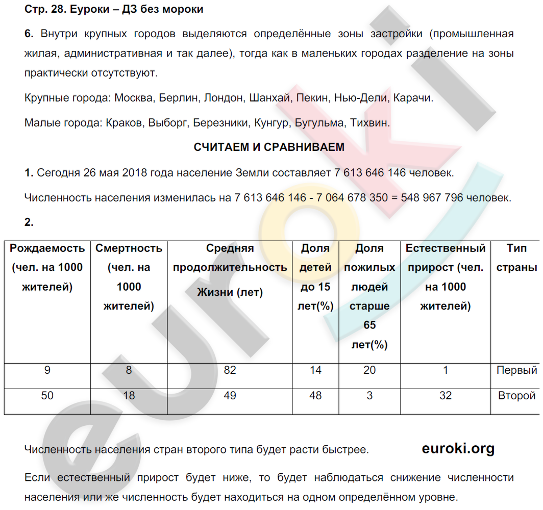 Тетрадь-тренажёр по географии 7 класс. ФГОС Котляр, Банников Страница 28