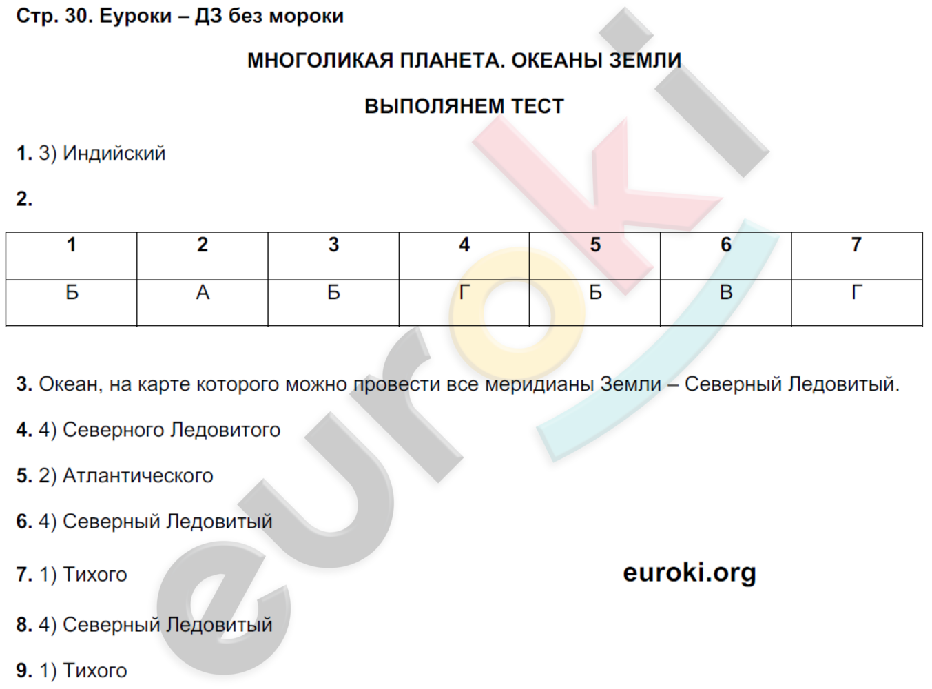 Тетрадь-тренажёр по географии 7 класс. ФГОС Котляр, Банников Страница 30