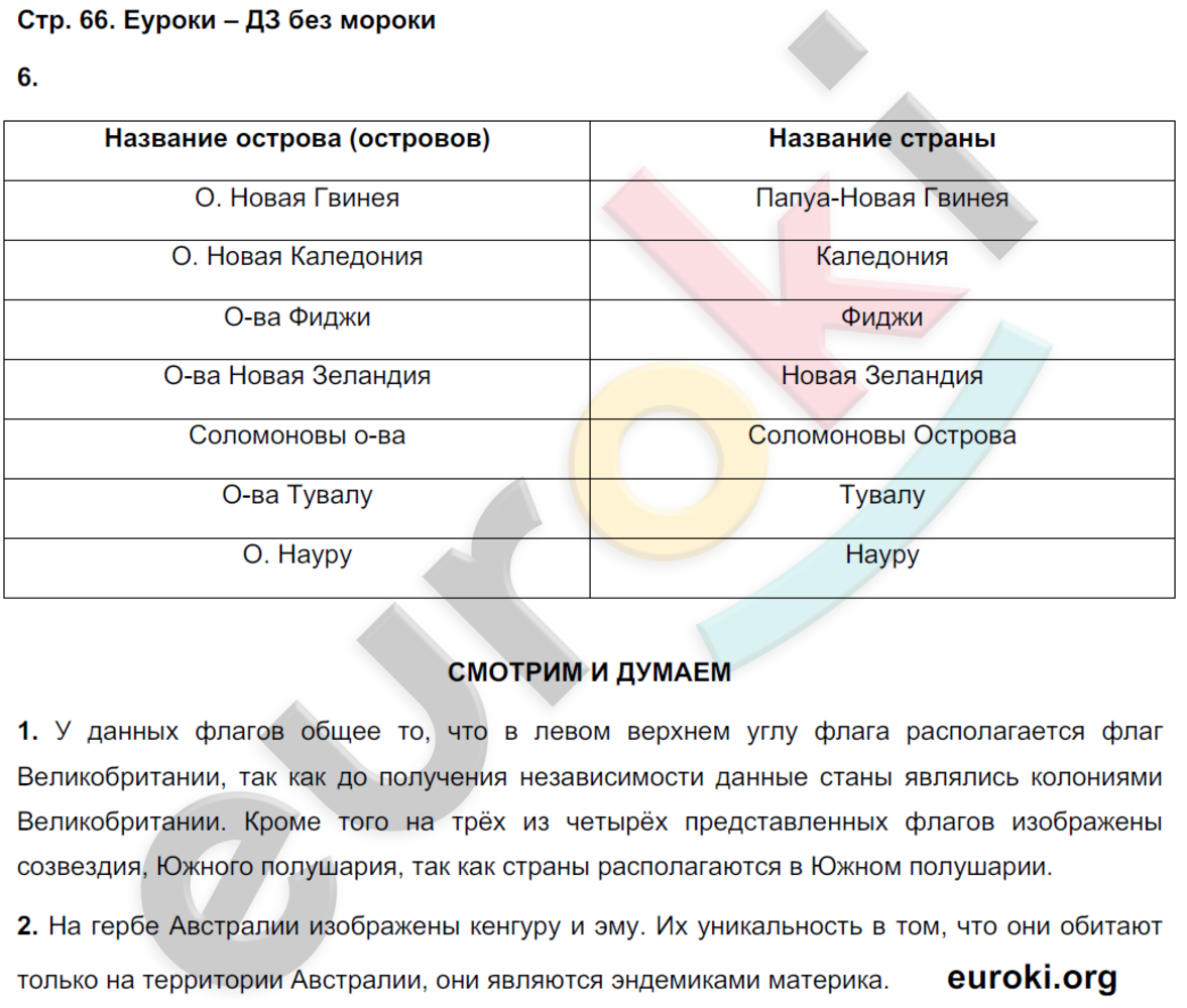 Тетрадь-тренажёр по географии 7 класс. ФГОС Котляр, Банников Страница 66