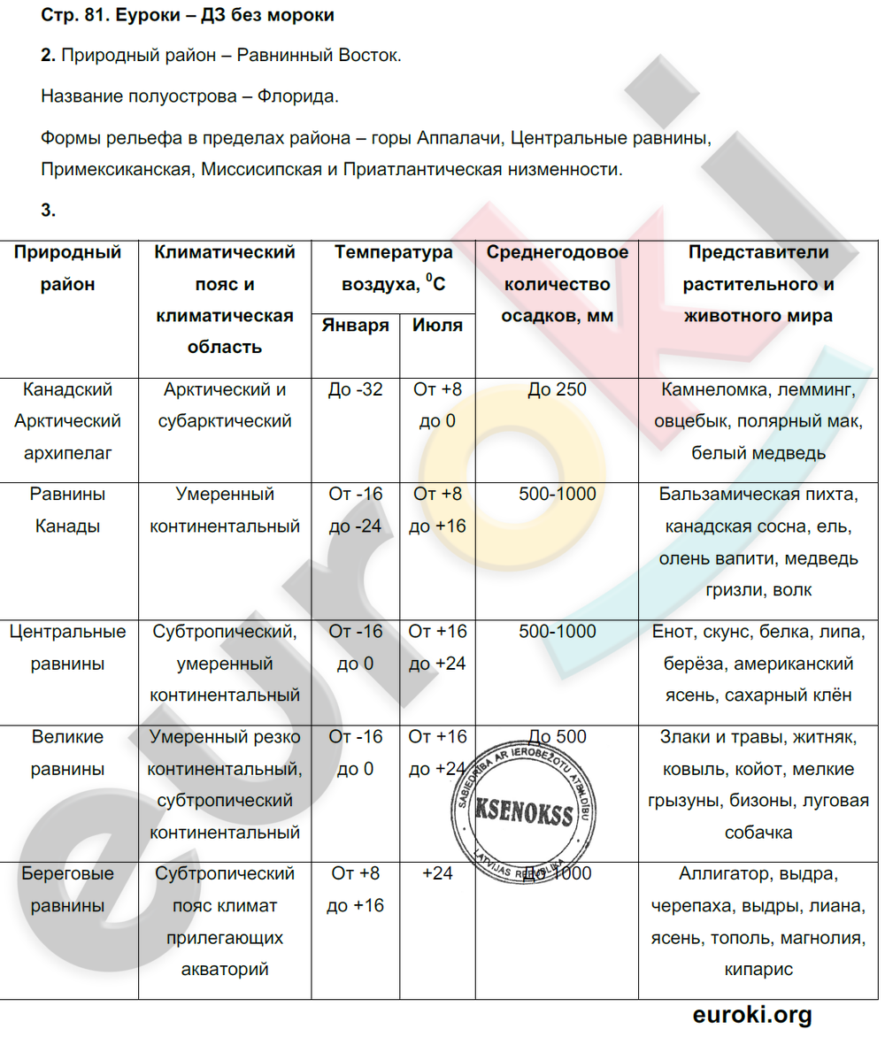 Тетрадь-тренажёр по географии 7 класс. ФГОС Котляр, Банников Страница 81