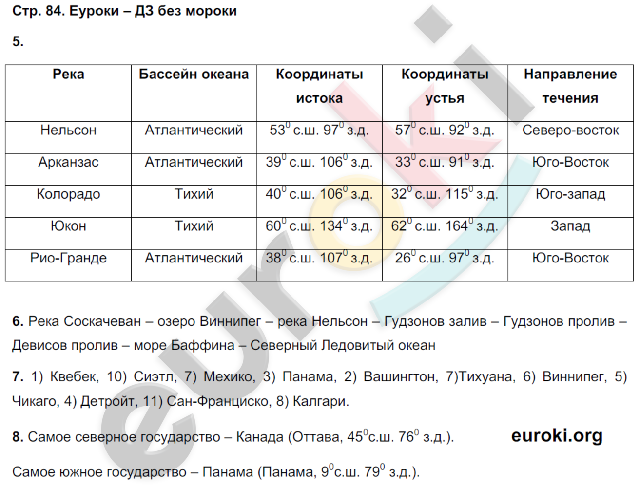 Тетрадь-тренажёр по географии 7 класс. ФГОС Котляр, Банников Страница 84