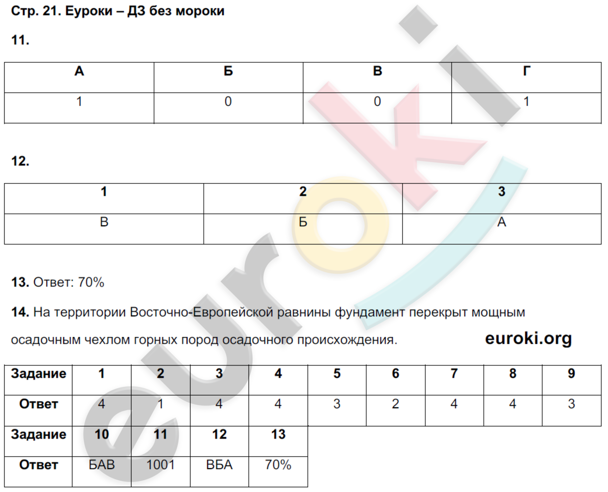 Тетрадь-экзаменатор по географии 8 класс. ФГОС Барабанов Страница 21