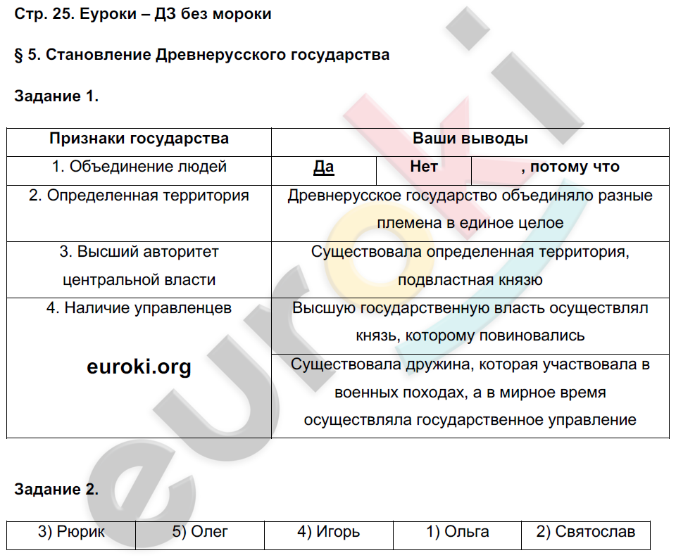 История 6 класс торкунова ответы на вопросы