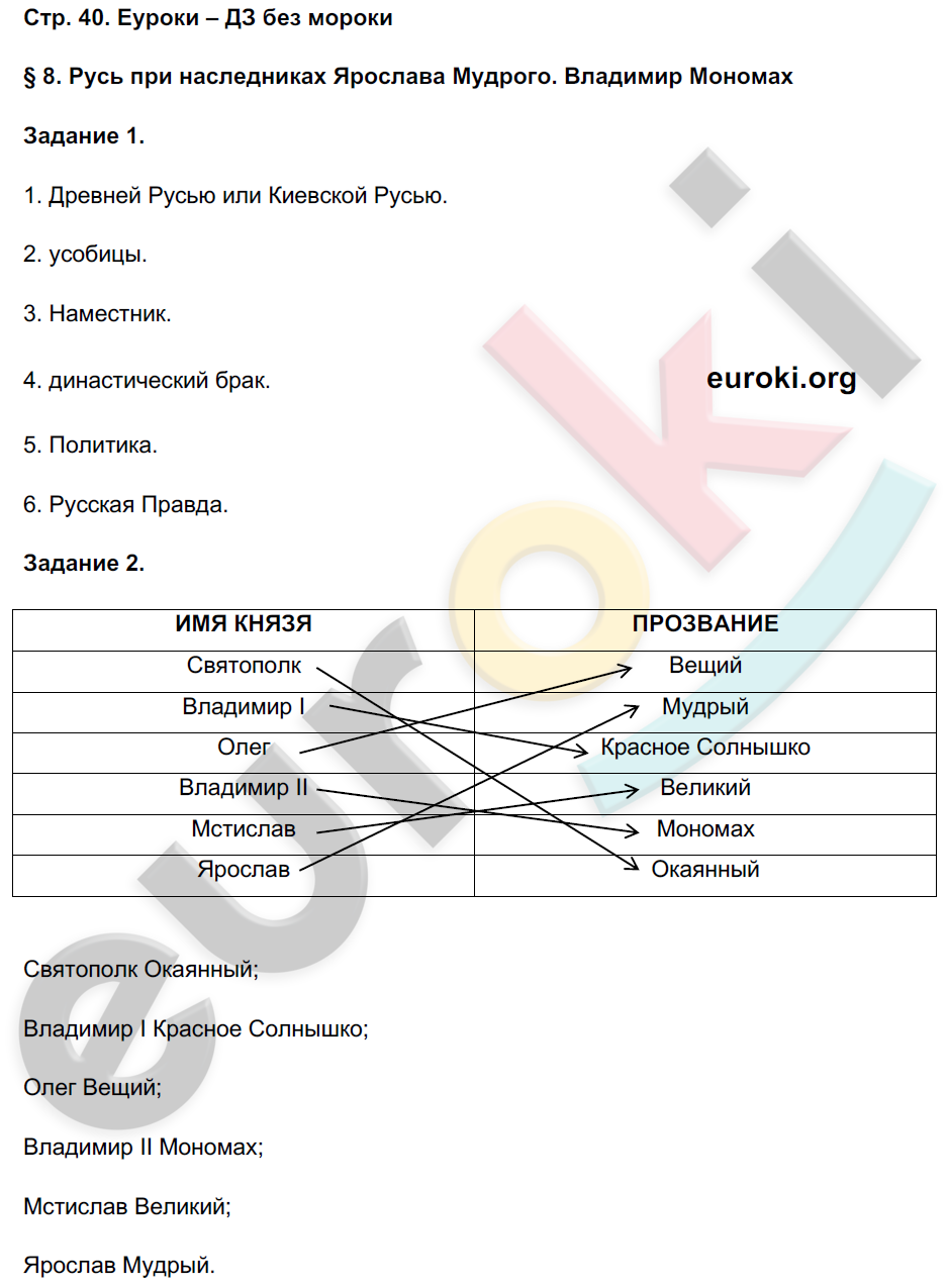 Рабочая тетрадь по истории России 6 класс. Часть 1, 2. ФГОС Чернова. К учебнику Торкунова Страница 40