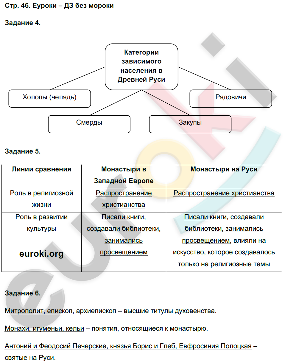 Рабочая тетрадь по истории России 6 класс. Часть 1, 2. ФГОС Чернова. К учебнику Торкунова Страница 46