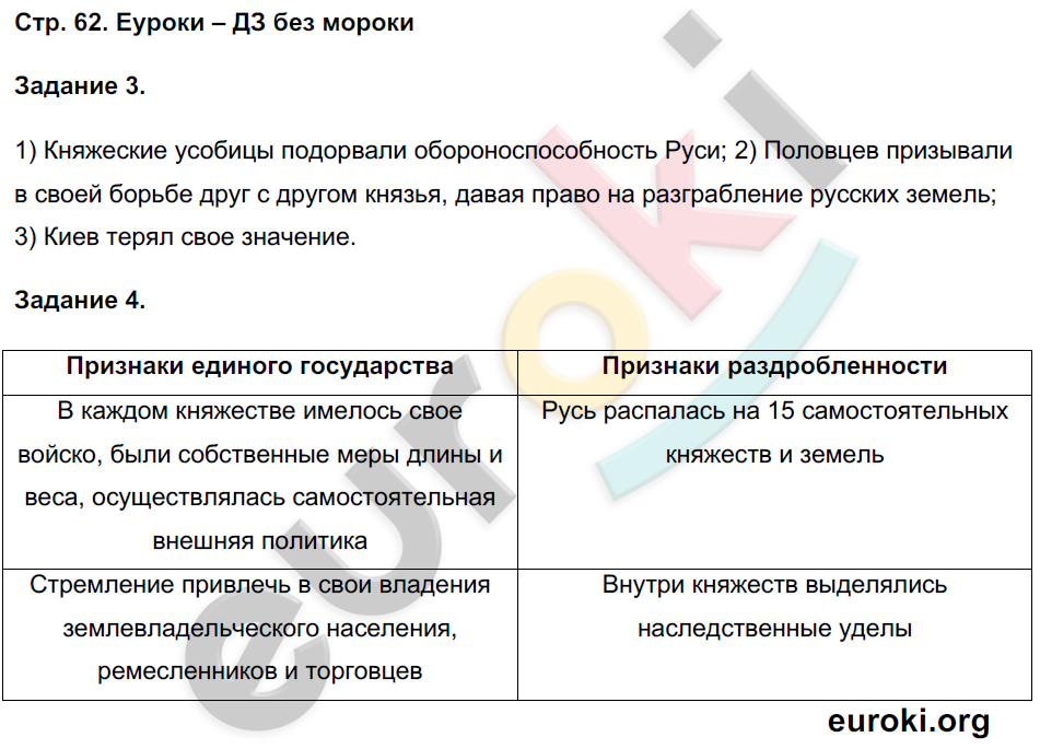 Рабочая тетрадь по истории России 6 класс. Часть 1, 2. ФГОС Чернова. К учебнику Торкунова Страница 62