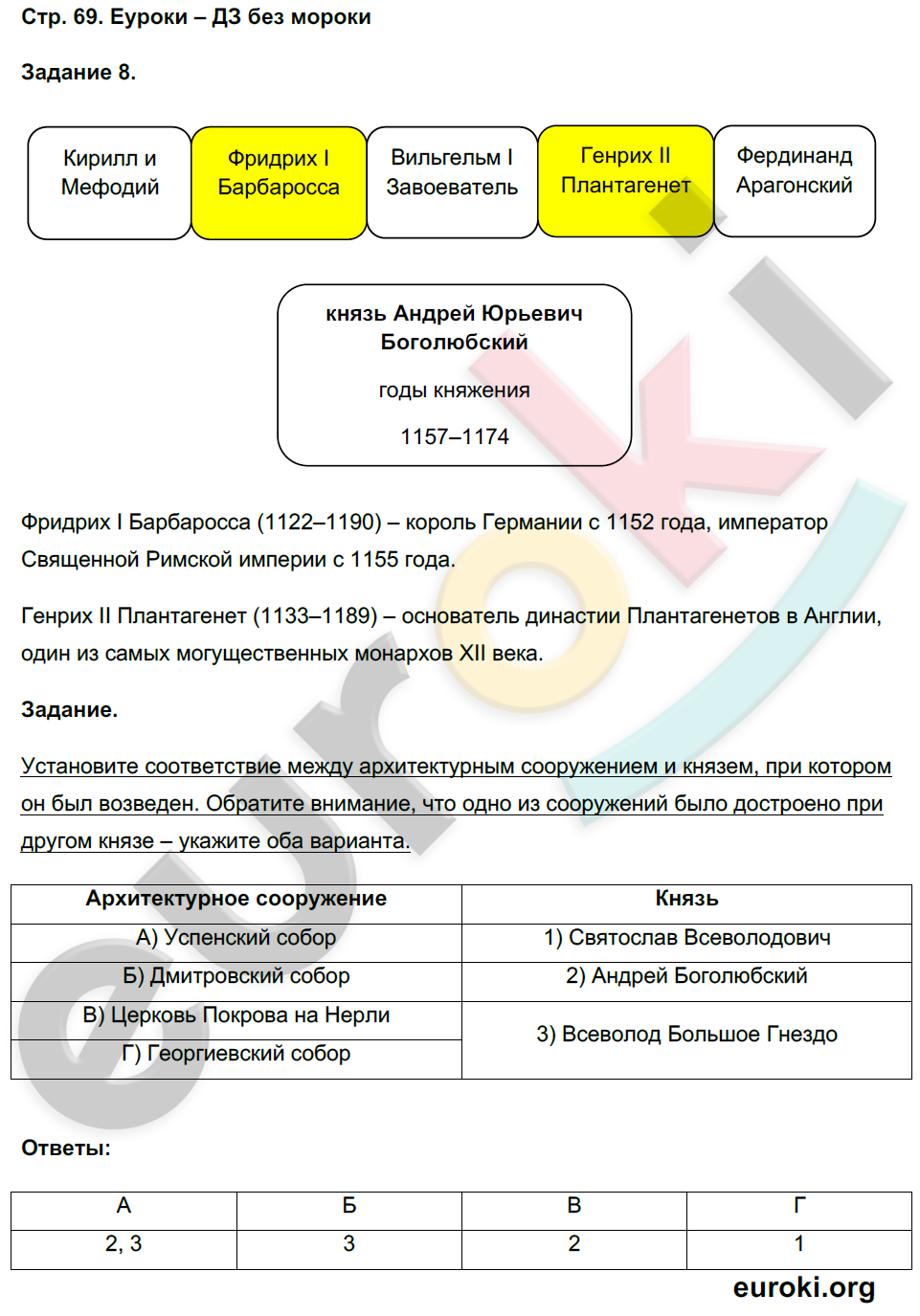 Русь и золотая орда контурная карта 6 класс история россии гдз