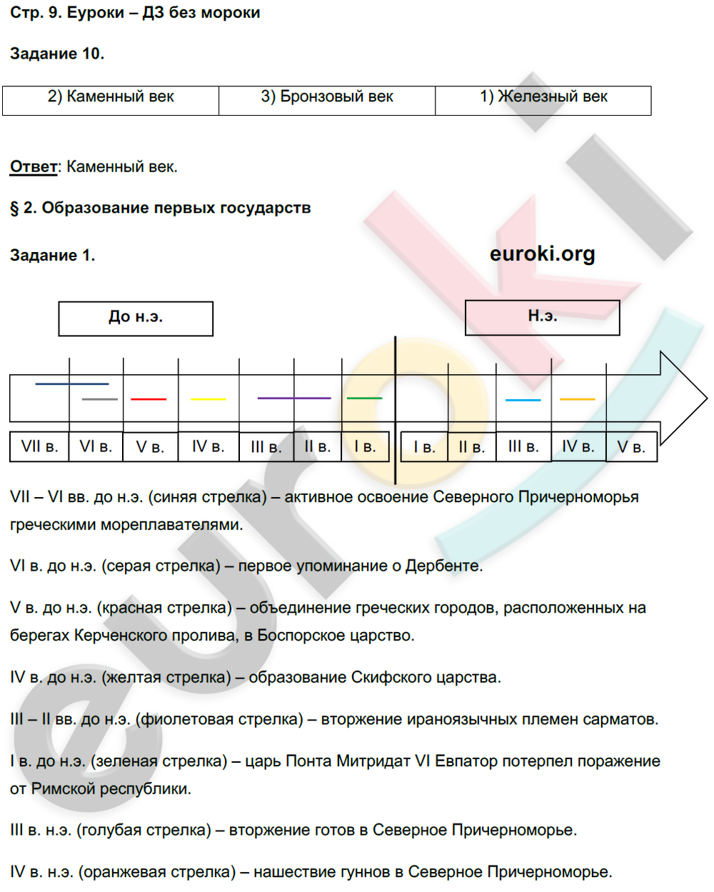 Рабочая тетрадь по истории России 6 класс. Часть 1, 2. ФГОС Чернова. К учебнику Торкунова Страница 9