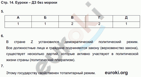 Рабочая тетрадь по обществознанию 9 класс. ФГОС Котова, Лискова Страница 14