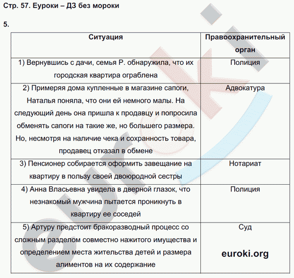 Рабочая тетрадь по обществознанию 9 класс. ФГОС Котова, Лискова Страница 57