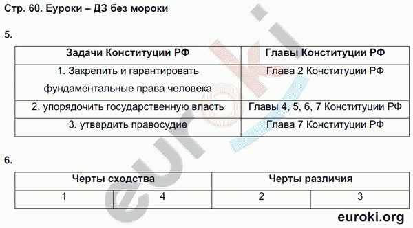 Рабочая тетрадь по обществознанию 9 класс. ФГОС Котова, Лискова Страница 60