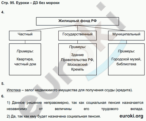 Рабочая тетрадь по обществознанию 9 класс. ФГОС Котова, Лискова Страница 95