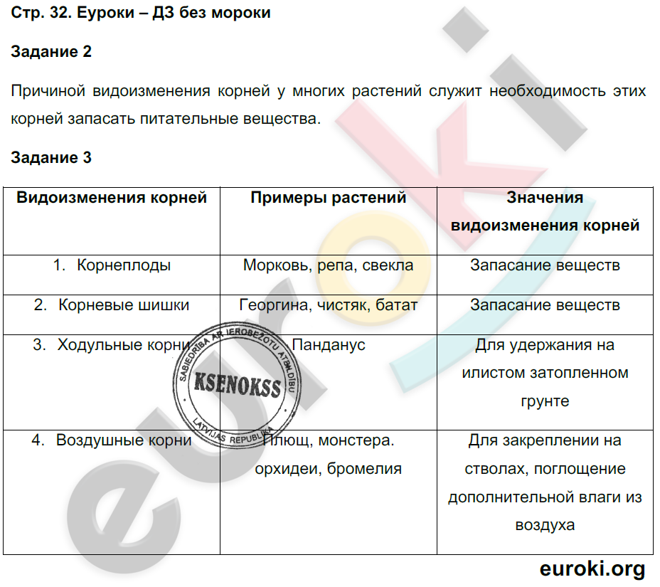 Рабочая тетрадь по биологии 7 класс. Часть 1, 2. ФГОС Пономарева, Корнилова, Кучменко Страница 32