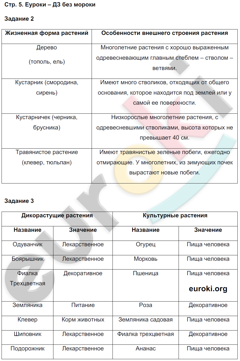 Рабочая тетрадь по биологии 7 класс. Часть 1, 2. ФГОС Пономарева, Корнилова, Кучменко Страница 5