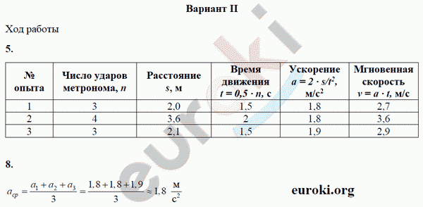 Тетрадь для лабораторных работ по физике 9 класс Минькова, Иванова Вариант 2