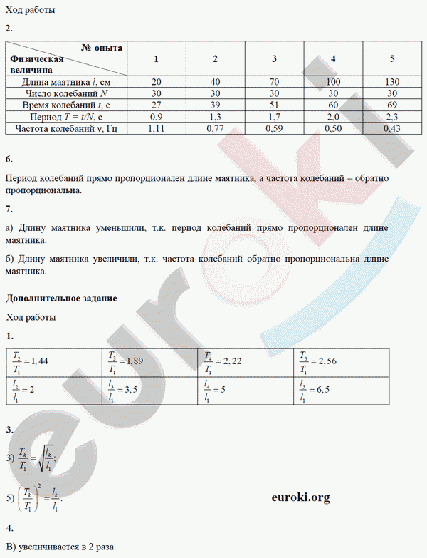 Тетрадь для лабораторных работ по физике 9 класс Минькова, Иванова Задание dliny