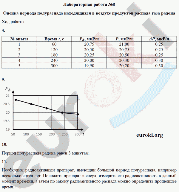 Тетрадь для лабораторных работ по физике 9 класс Минькова, Иванова Задание radona