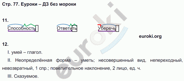 Рабочая тетрадь по русскому языку 6 класс. Комплексный анализ текста (КАТ) Малюшкин Страница 77