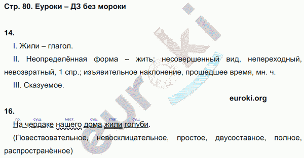 Рабочая тетрадь по русскому языку 6 класс. Комплексный анализ текста (КАТ) Малюшкин Страница 80