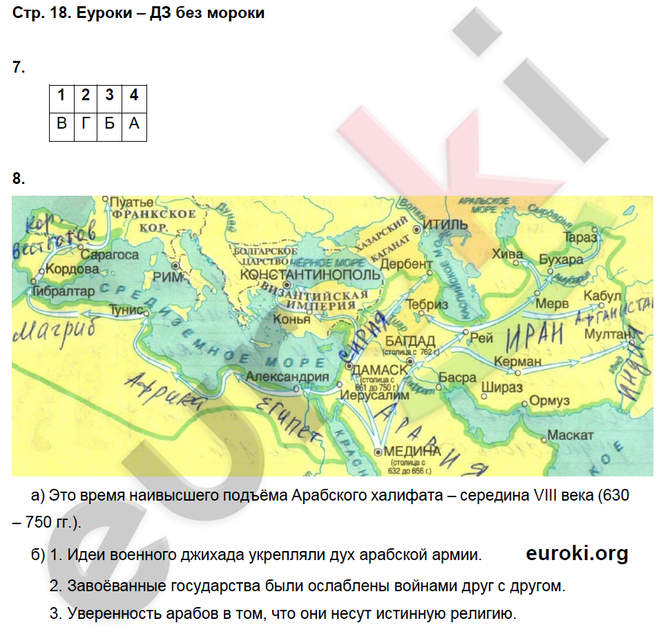 Решебник по истории 6 класс