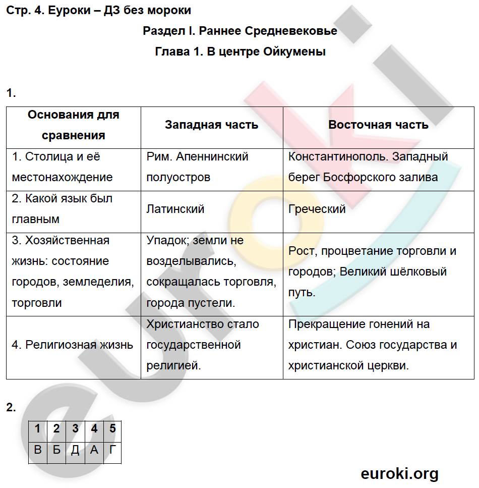 Рабочая тетрадь по истории Средних веков 6 класс. ФГОС Петрова. К учебнику Бойцова Страница 4