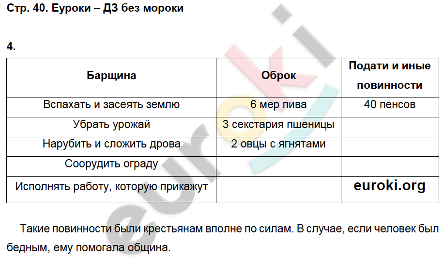 Рабочая тетрадь по истории Средних веков 6 класс. ФГОС Петрова. К учебнику Бойцова Страница 40