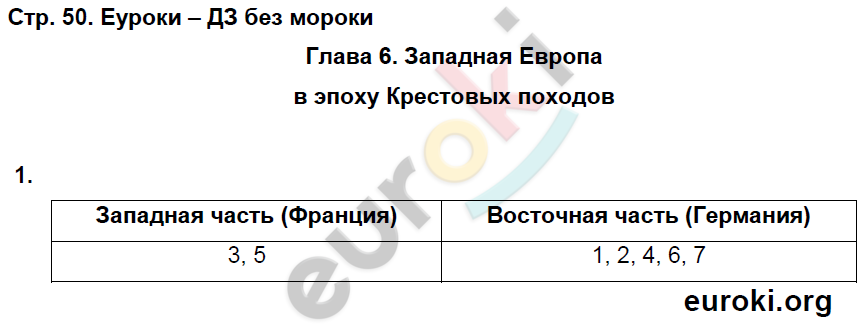 Рабочая тетрадь по истории Средних веков 6 класс. ФГОС Петрова. К учебнику Бойцова Страница 50