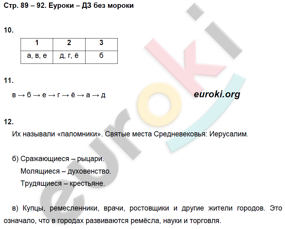 Рабочая тетрадь по истории Средних веков 6 класс. ФГОС Петрова. К учебнику Бойцова Страница 89