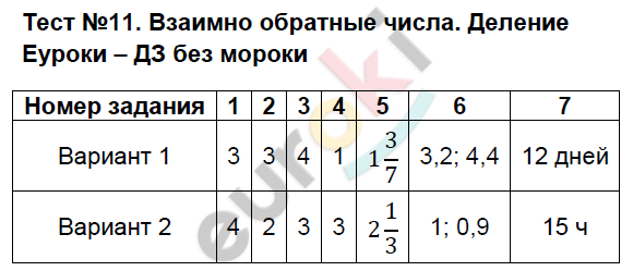 Контрольно-измерительные материалы (КИМ) по математике 6 класс Глазков, Ахременкова Задание delenie