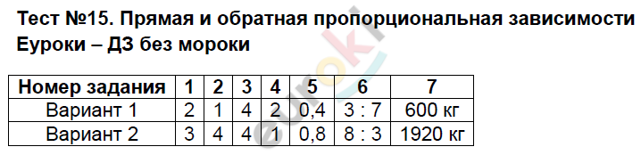 Контрольно-измерительные материалы (КИМ) по математике 6 класс Глазков, Ахременкова Задание zavisimosti