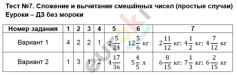 Контрольно-измерительные материалы (КИМ) по математике 6 класс Глазков, Ахременкова Задание sluchai