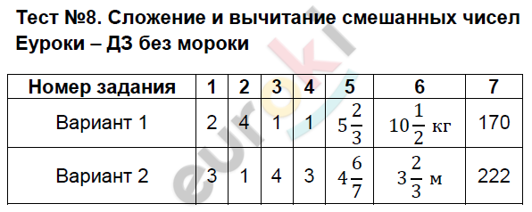 Контрольно-измерительные материалы (КИМ) по математике 6 класс Глазков, Ахременкова Задание chisel