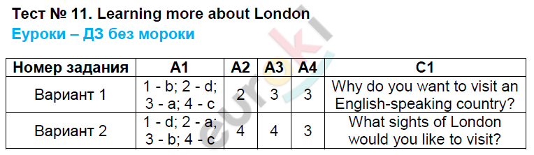 Контрольно-измерительные материалы (КИМ) по английскому языку 5 класс. ФГОС Лысакова Задание 11