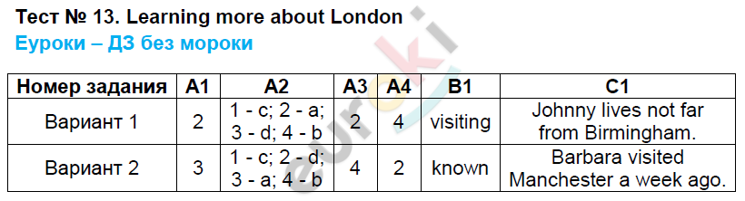 Контрольно-измерительные материалы (КИМ) по английскому языку 5 класс. ФГОС Лысакова Задание 13
