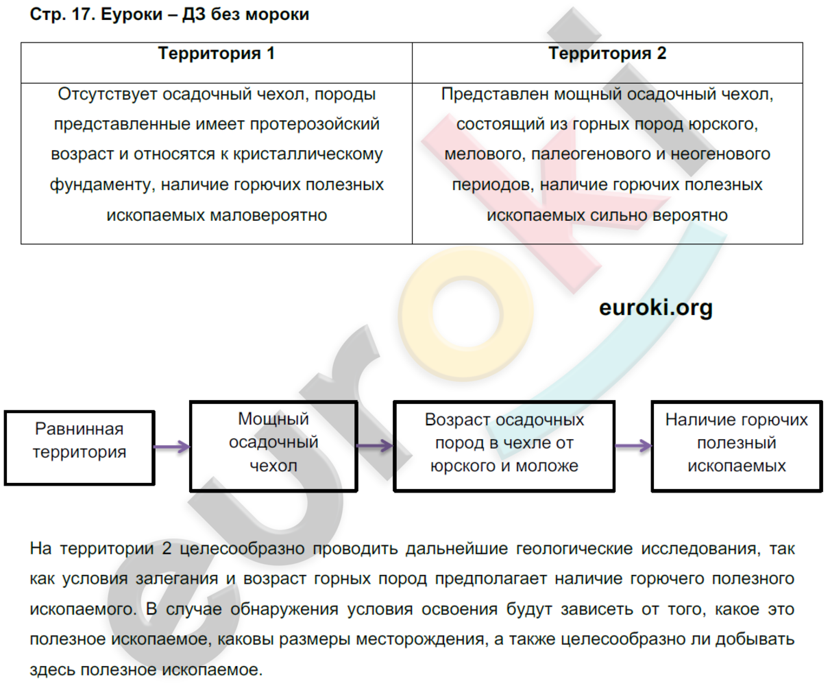 Тетрадь-практикум по географии 8 класс. ФГОС Ходова Страница 17