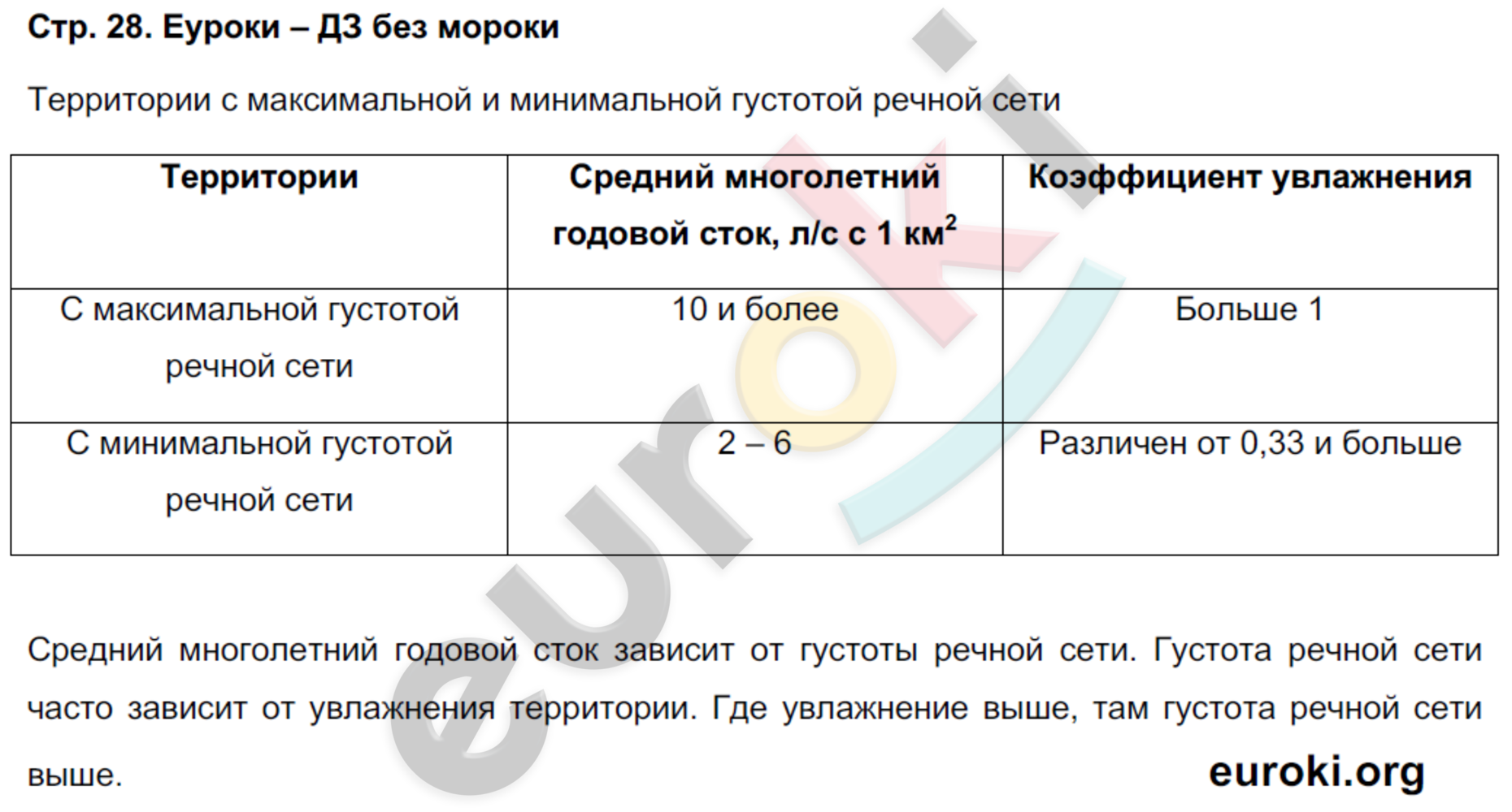 Тетрадь-практикум по географии 8 класс. ФГОС Ходова Страница 28