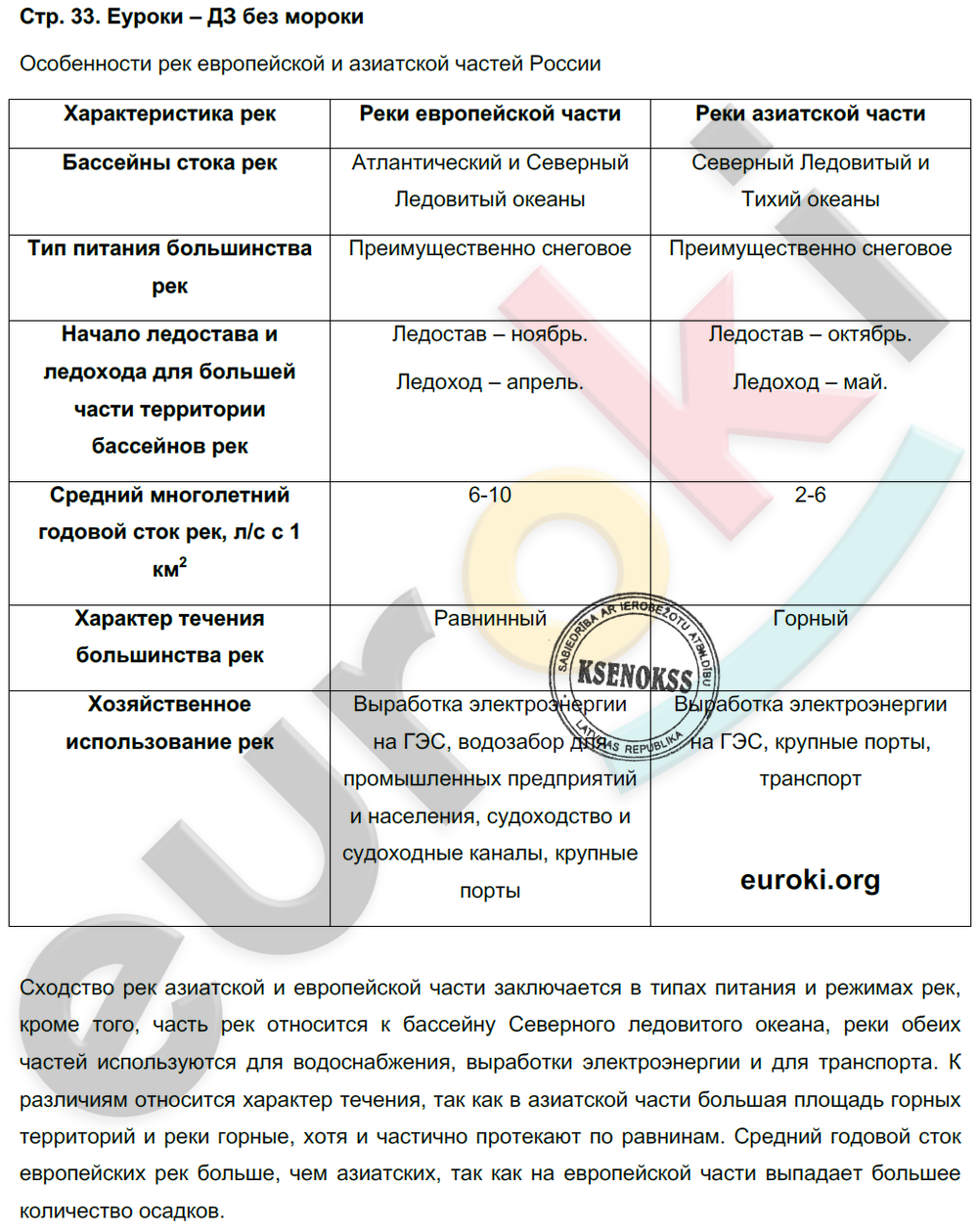 Тетрадь-практикум по географии 8 класс. ФГОС Ходова Страница 33